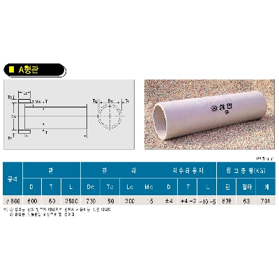(주)삼안콘크리트 조달 등록 상품 이미지 1