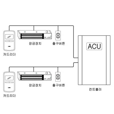출입통제시스템