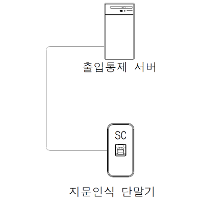 출입통제시스템