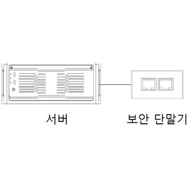 출입통제시스템