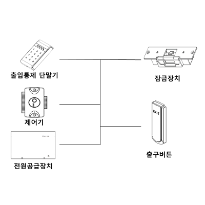 (주)듀얼아이 조달 등록 상품 이미지 2