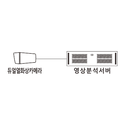 영상감시장치