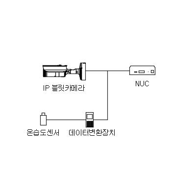 영상감시장치