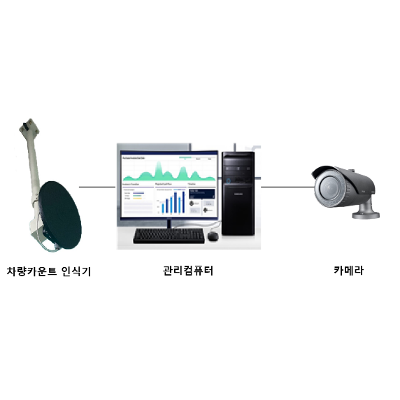 주차관제장치
