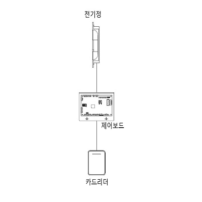 금양산업 조달 등록 상품 이미지 3