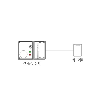 출입통제시스템