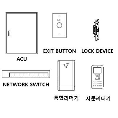 출입통제시스템