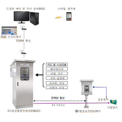계장제어장치