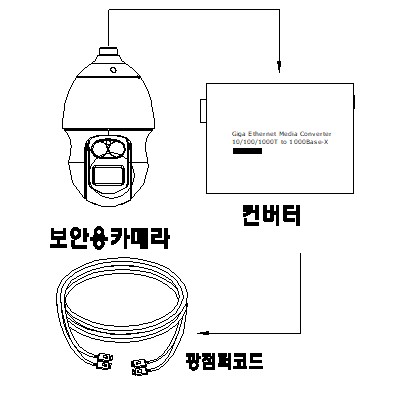 영상감시장치