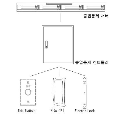 출입통제시스템