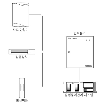 (주)아이디테크 조달 등록 상품 이미지 1