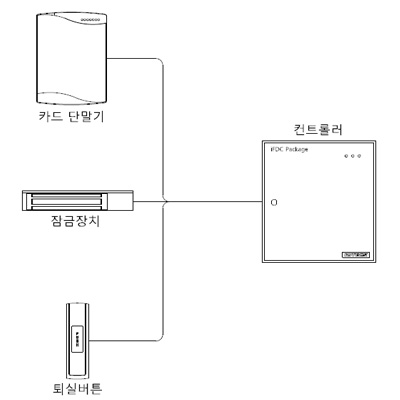 (주)아이디테크 조달 등록 상품 이미지 2