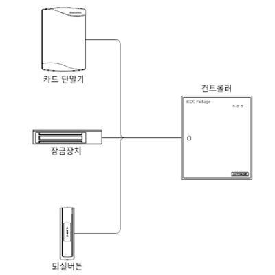 (주)아이디테크 조달 등록 상품 이미지 3