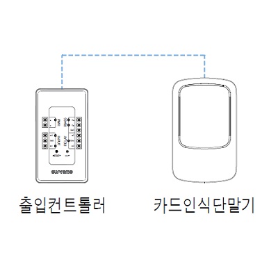 출입통제시스템
