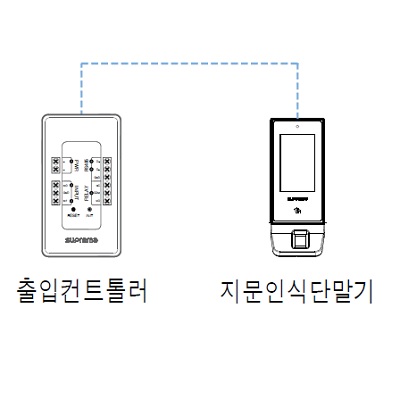 출입통제시스템