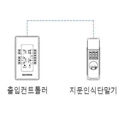 출입통제시스템