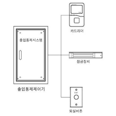 주식회사 케이비정보통신 조달 등록 상품 이미지 3