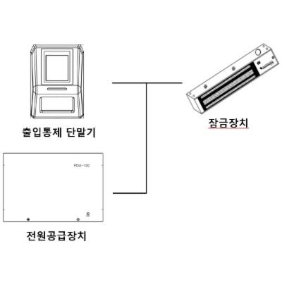 (주)듀얼아이 조달 등록 상품 이미지 3