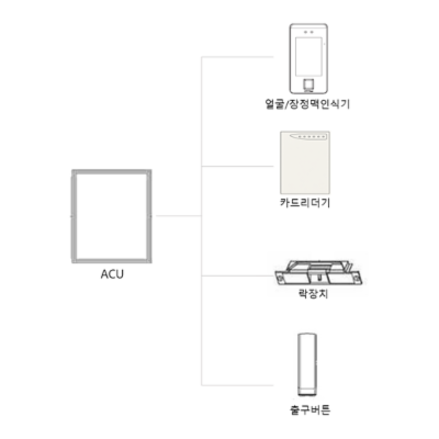 주식회사 루트브이 조달 등록 상품 이미지 2