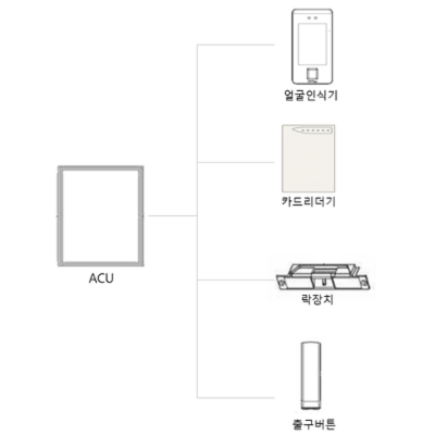 주식회사 루트브이 조달 등록 상품 이미지 3