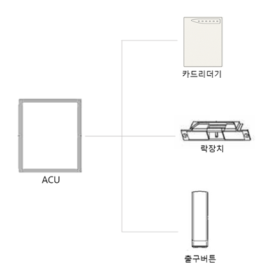 주식회사 루트브이 조달 등록 상품 이미지 1