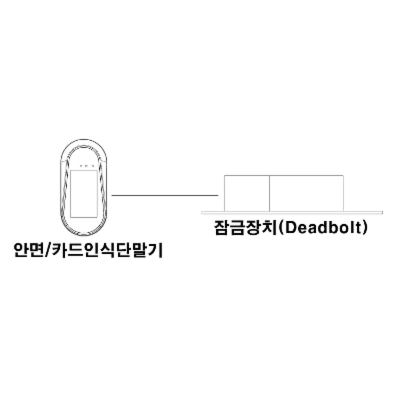 주식회사 케이제이테크 조달 등록 상품 이미지 1