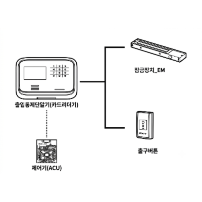 주식회사 담비기술 조달 등록 상품 이미지 3