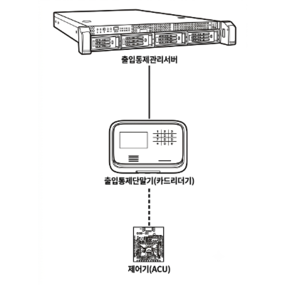 주식회사 담비기술 조달 등록 상품 이미지 2